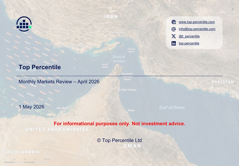 Cover for April 2026 Market Review