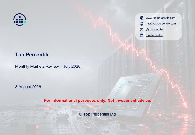Cover for July 2026 Market Review