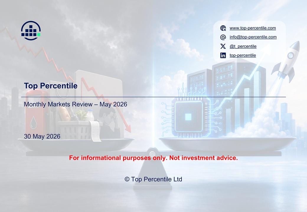 Cover for May 2026 Market Review