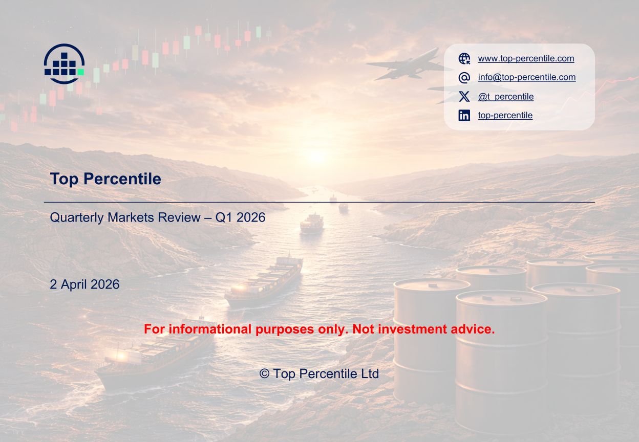 Cover for Q1 2026 Market Review